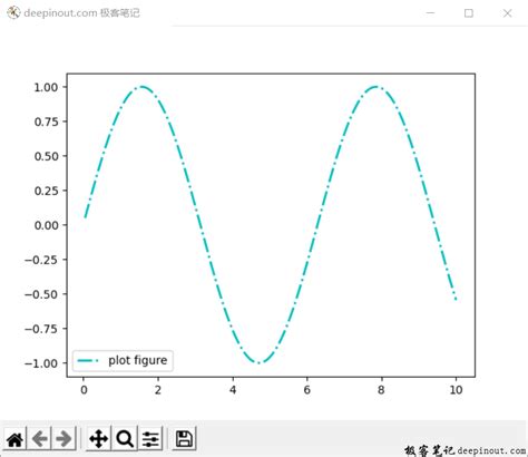 Matplotlib Legend 的图像结果
