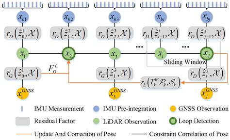 LiDAR-Inertial-GNSS Fusion Positioning System in Urban Environment ...