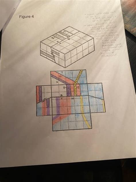 Image result for Geological Structures Block Diagrams