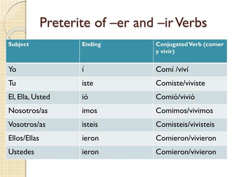PPT - The Preterite Tense PowerPoint Presentation, free download - ID ...