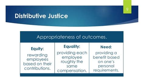 Image result for Distributive Justice Examples