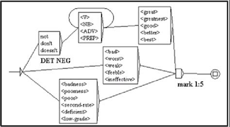 Local Word Example 的图像结果