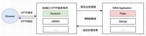 Web前端开发技术栈（前端干货） – 源码巴士