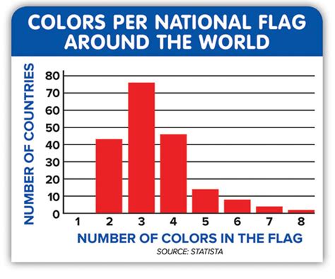 Color Flag 的图像结果