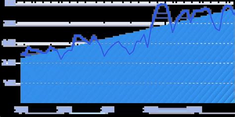 Image result for Amazing Data Visualization