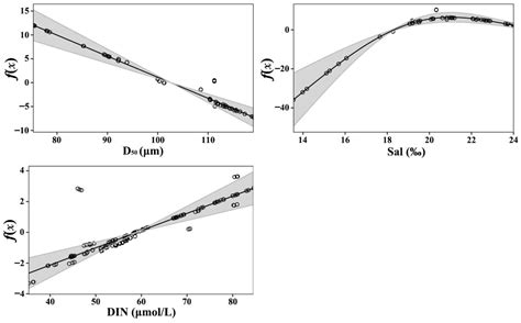 Sediment and Salinity Thresholds Govern Natural Recruitment of Manila ...