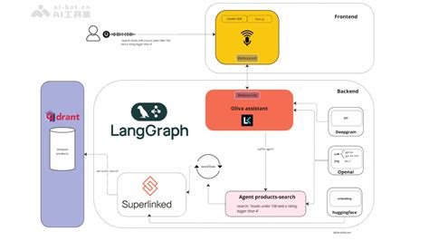Openai O3 的图像结果