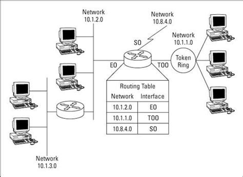 Image result for Feed Direction for Table Routing