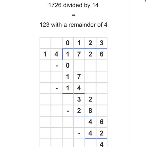 [FREE] Using long division, what is 1,726 divided by 14? - brainly.com