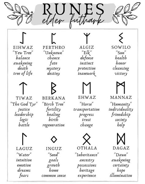 Norse Runes Meanings