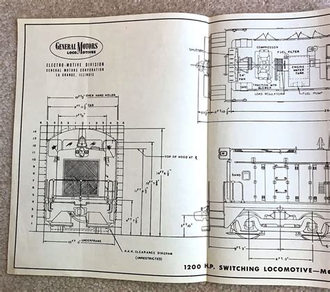EMD SW1200 Locomotive 的图像结果