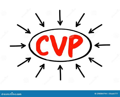 CVP Cost Volume Profit - Managerial Economics, Form Of Cost Accounting ...