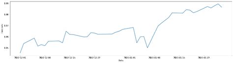 Image result for Line Graph Python