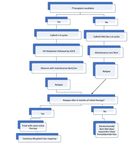 Primary Amyloidosis - howitreat.in
