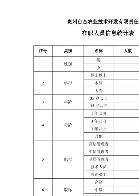 1.在职人员信息统计表_word文档免费下载_文档大全