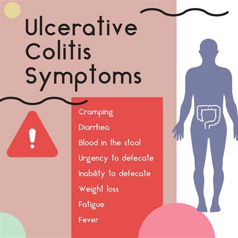 What Is Ulcerative Colitis: Causes, Symptoms, Treatments – The Amino Company
