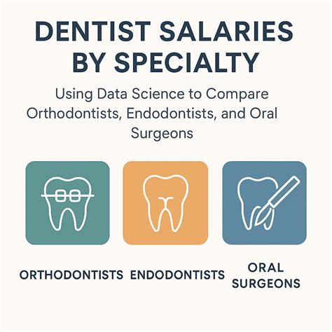 Endodontist Salary 2026 — Average Pay by State | SalaryDr | SalaryDr Blog