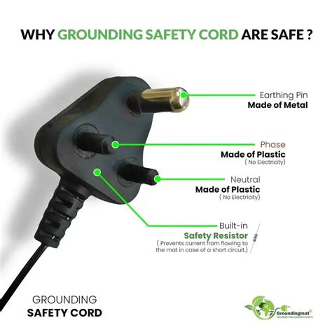 Human Body Voltage & EMF Protection | Grounding Mat®