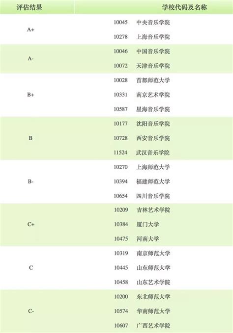 QS中国大学排名，清北和“华东五校”占据前7，武大排名很亮眼 - 知乎