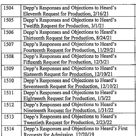 8 h, nov 29, 2021 y - Depp v Heard Johnny Depp Responses & Objections ...