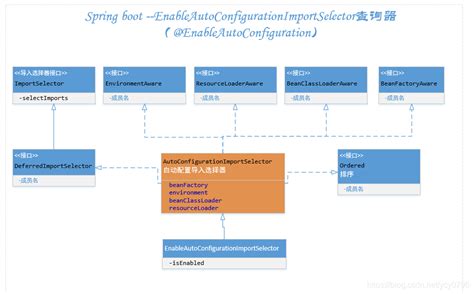 浅析SpringBoot分层的概念及领域模型中的实体类VO、DTO、DO、PO的概念 - 古兰精 - 博客园
