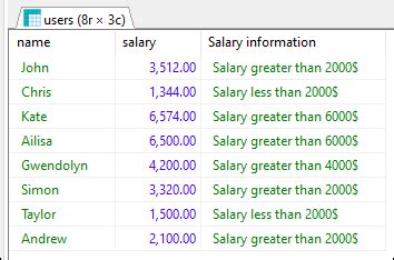 Image result for SQL Server Case