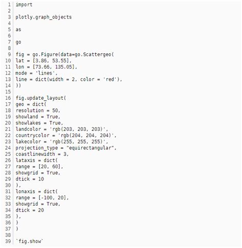 Image result for Use Diagram Python API