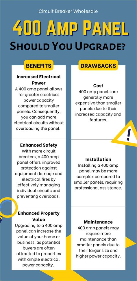 400 Amp Panel - What You Should Know and Understand – Circuit Breaker ...