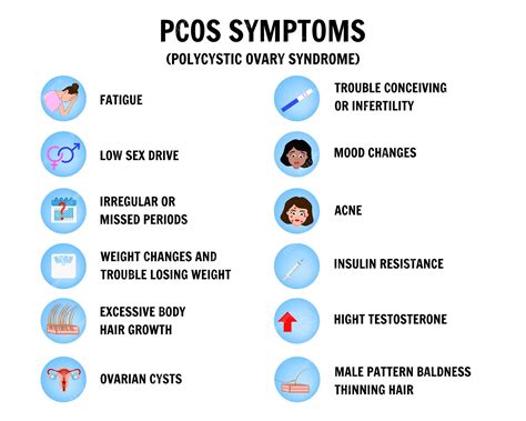 Pcos symptoms polycystic ovary syndrome medical infographic in vector ...