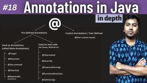 Java Shrayansh 的图像结果