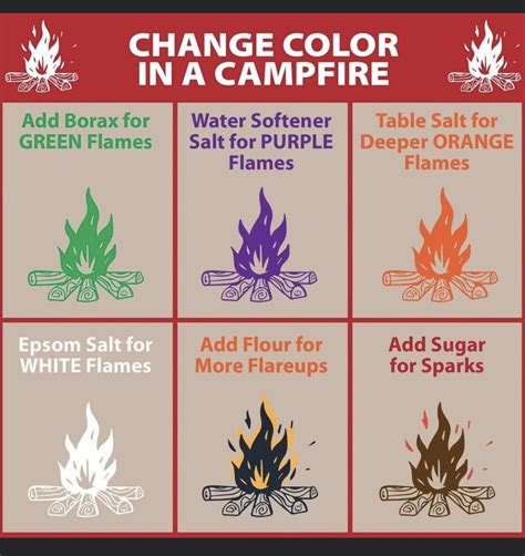 Magnesium Flame Test