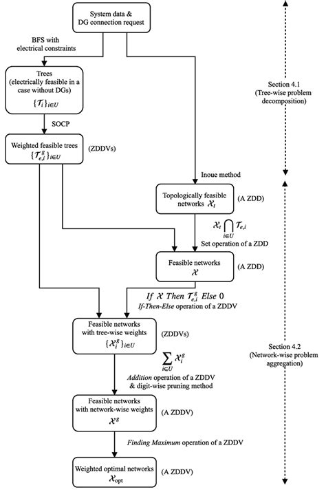 IP Input Process Flowchart 的图像结果