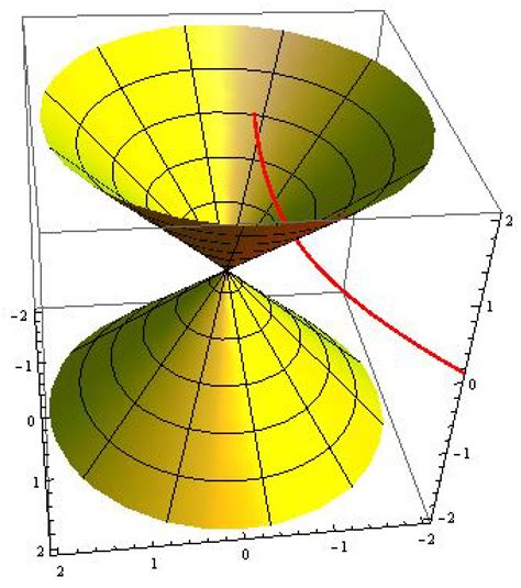 Structure Functions of Pseudo Null Curves in Minkowski 3-Space
