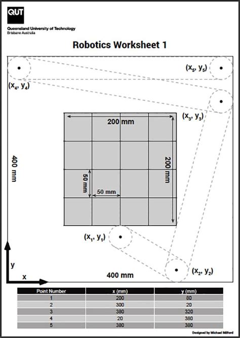 Robot Reflection Worksheet 的图像结果