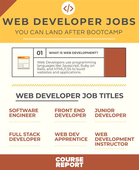 Image result for Web Software Developer Jobs