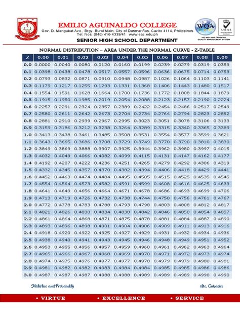 Normal Distribution Area Under The Normal Curve Z Table | PDF | Business Process | Evaluation ...