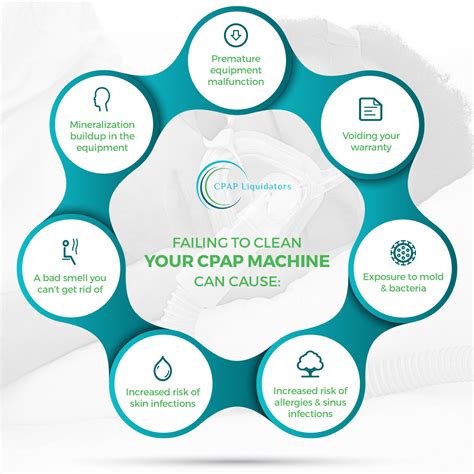 Image result for Maintain CPAP Cleanliness