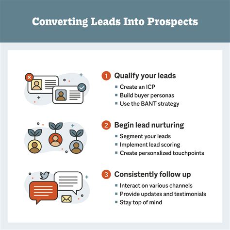 Lead vs. Prospect: How To Convert Them to Opportunities | Smith.ai