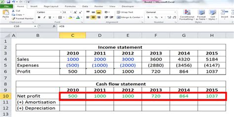 Top 4 Important Financial Modeling Techniques (Simple) | eduCBA