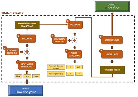 Pulp Python Linear Programming 的图像结果