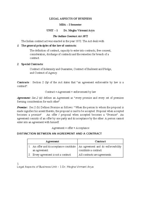 LAB MBA I Sem - Legal Aspects of Business: Contract Law Notes - Studocu