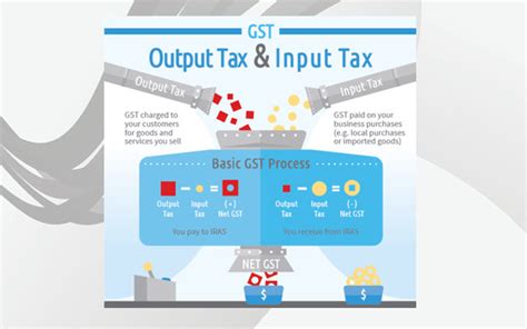 Image result for SQL Sin Tax