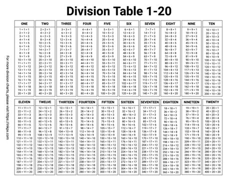 Image result for Visual Designer for Arduino
