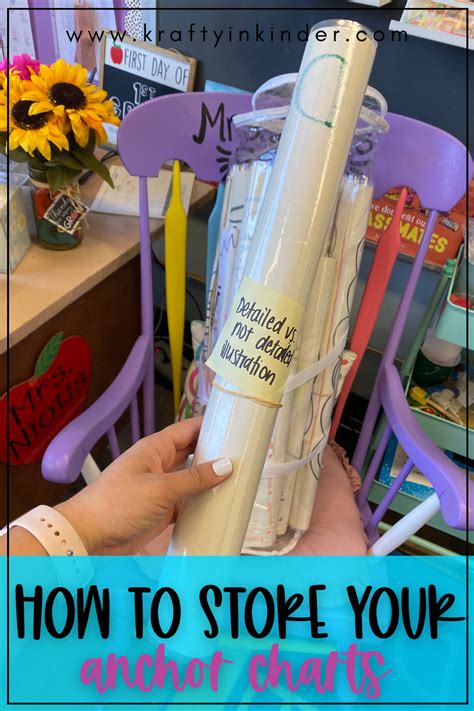 Image result for ArrayList Java Anchor Chart