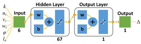 Distribution and Prediction of Incremental Cutter Flank Wear in High ...
