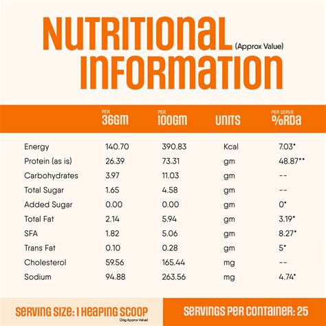 WHEY PROTEIN PRO BLEND – TruNativ