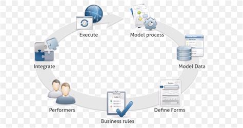 Image result for Bizagi Process Modeling