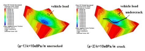 Performance-Based Expressway Asphalt Pavement Structural Surface Layer ...