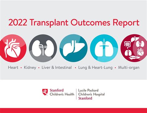Stanford Medicine Employment Outcomes Report