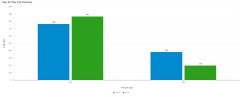 Formulas and Variables 的图像结果